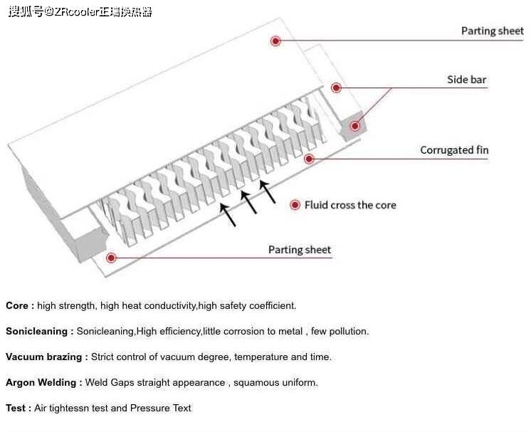 铝制板翅式换热器结构解密及应用领域zrcooler正瑞换热器