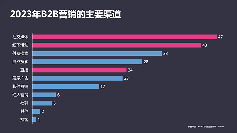 b2b网站信息百度收录_百度收录网站提交入口_网址百度收录