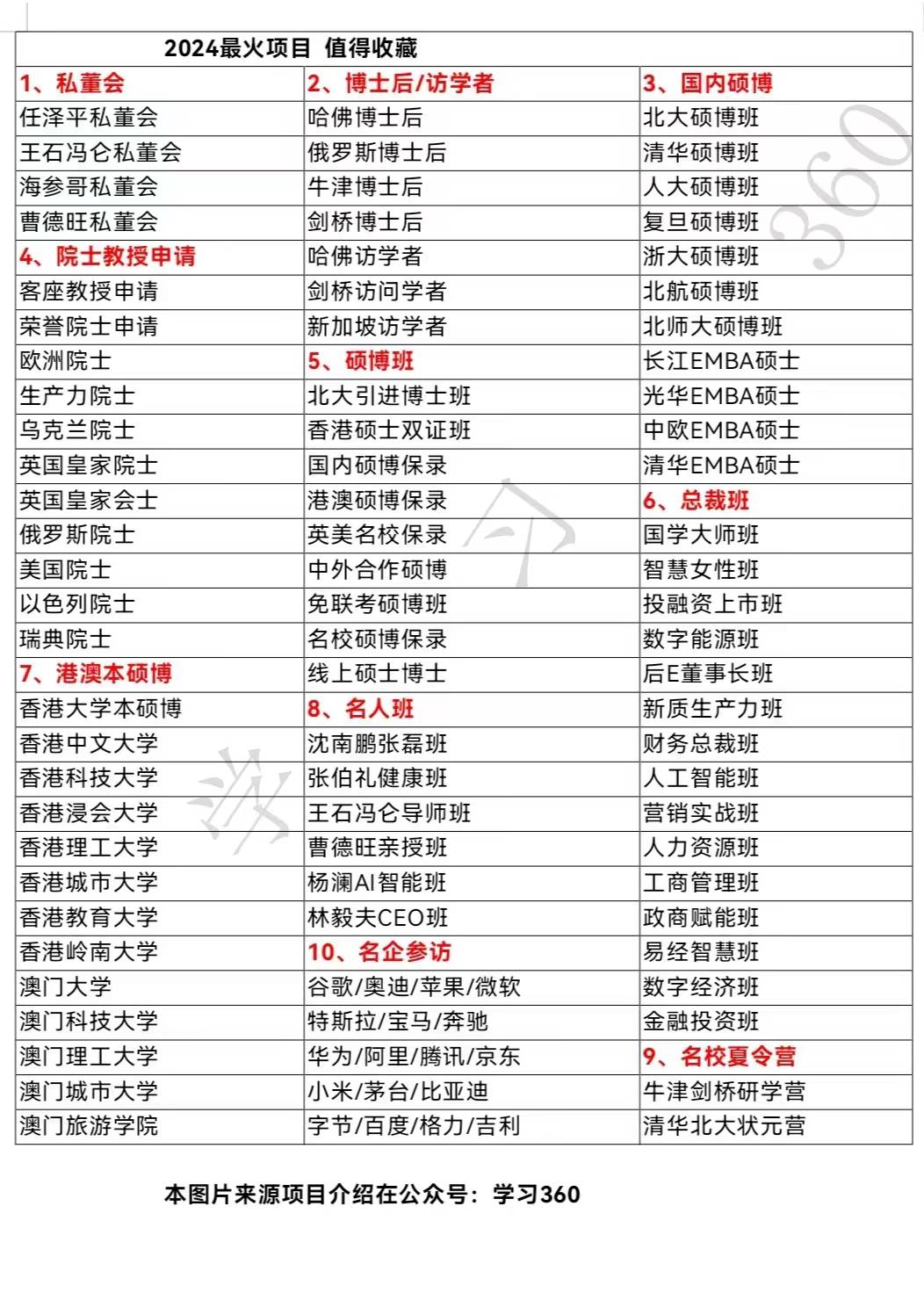 不是国际在职博士报不起,而是国内在职博士更有性价比