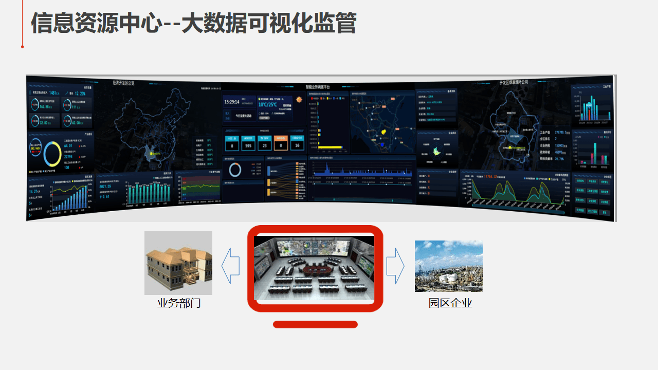 数智化智慧园区大脑顶层设计及智慧应用综合解决方案(ppt)