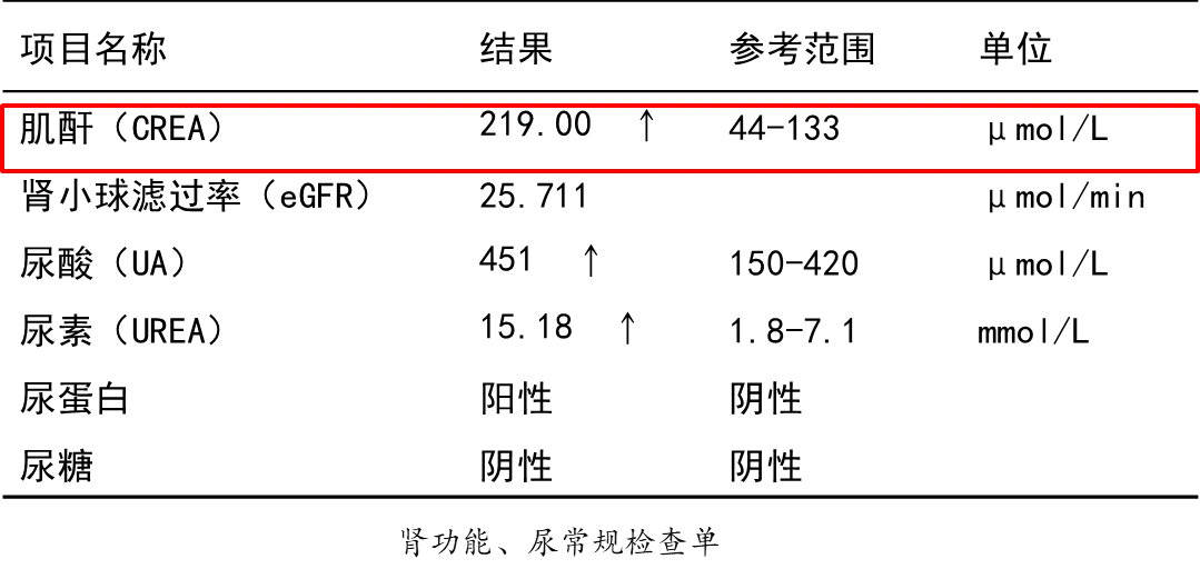 或替诺福韦(tdf)抗病毒治疗的慢乙肝患者,对于这个检查单应该不会陌生