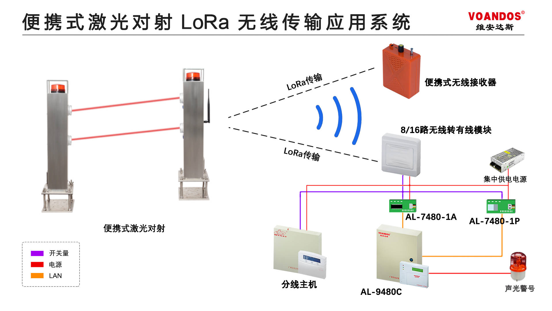 便携式激光感应无线报警_键盘_防区_模块