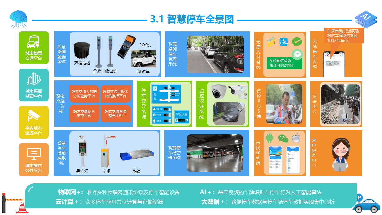 城市级智慧停车解决方案