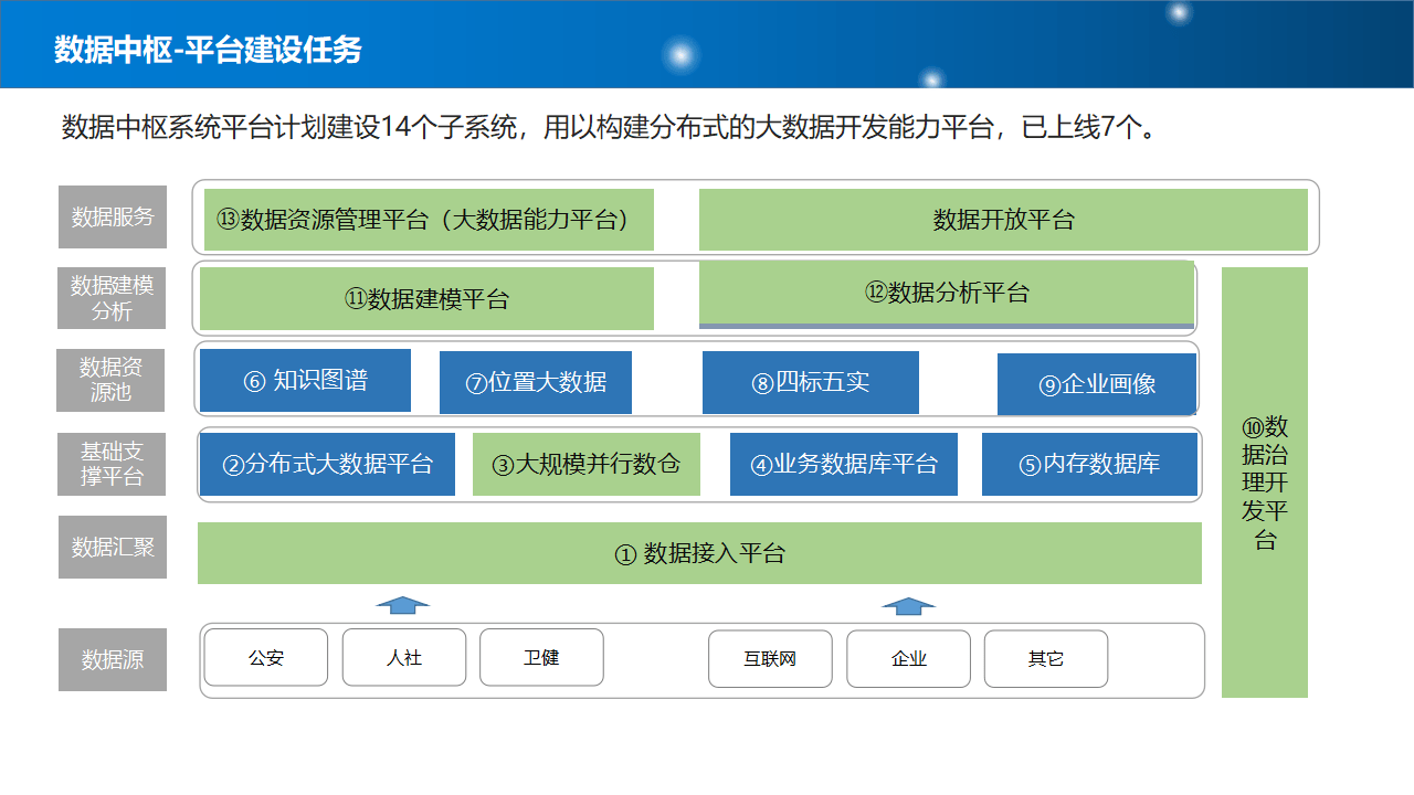 新型智慧城市整体规划建设方案