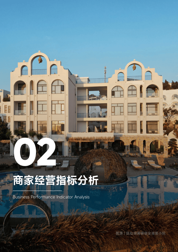 2023订单来了酒店民宿行业数据报告
