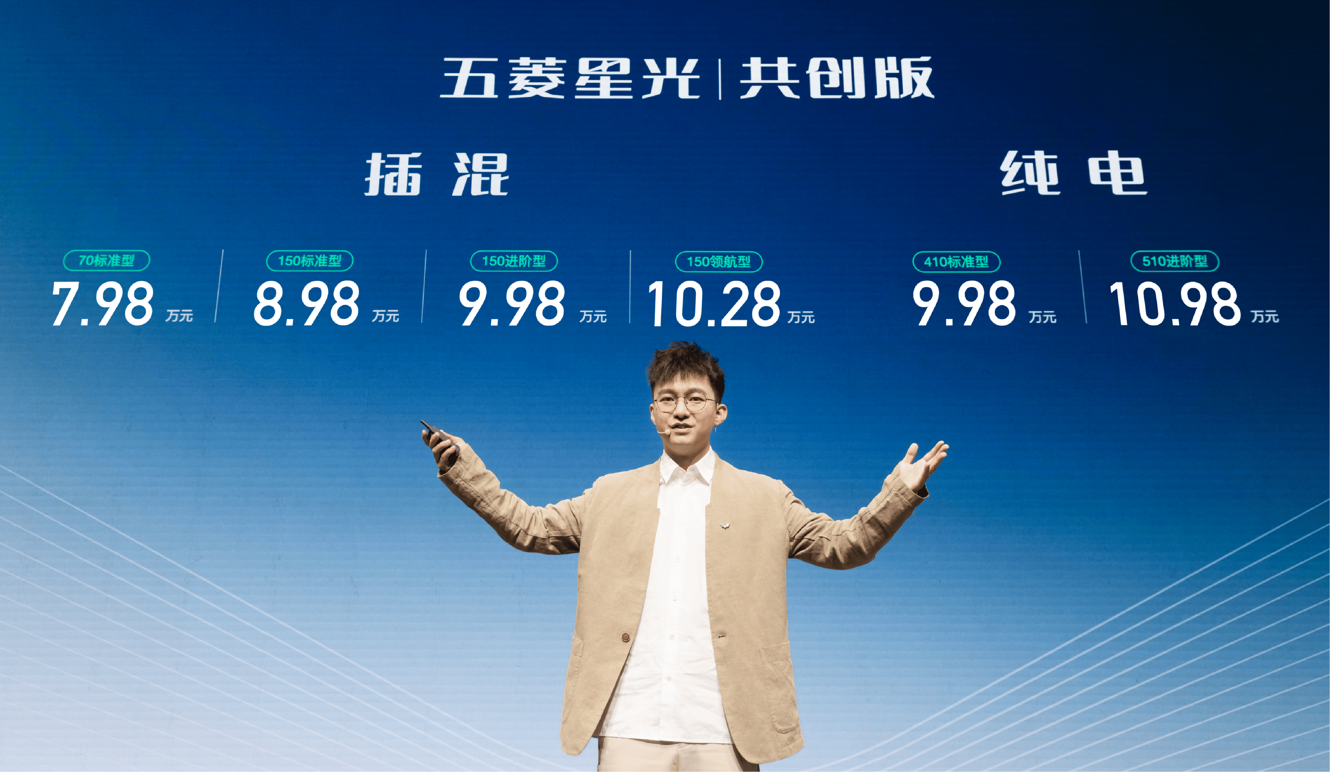 2024北京车展:五菱星光共创版上市价格7.98万元起_搜狐汽车_ Sohu.com。