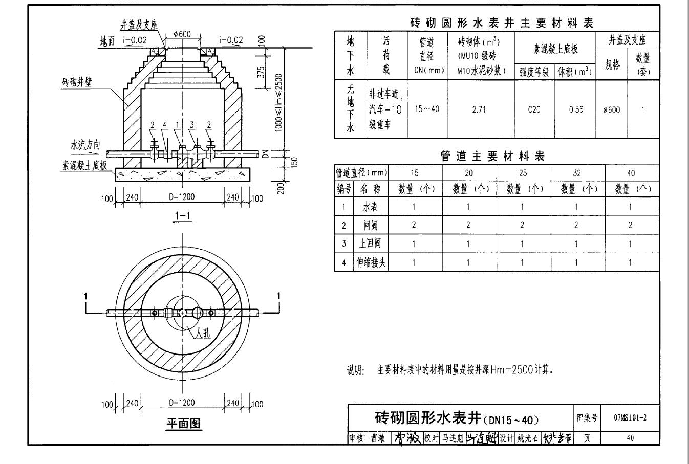 07ms201-2图集14页图片