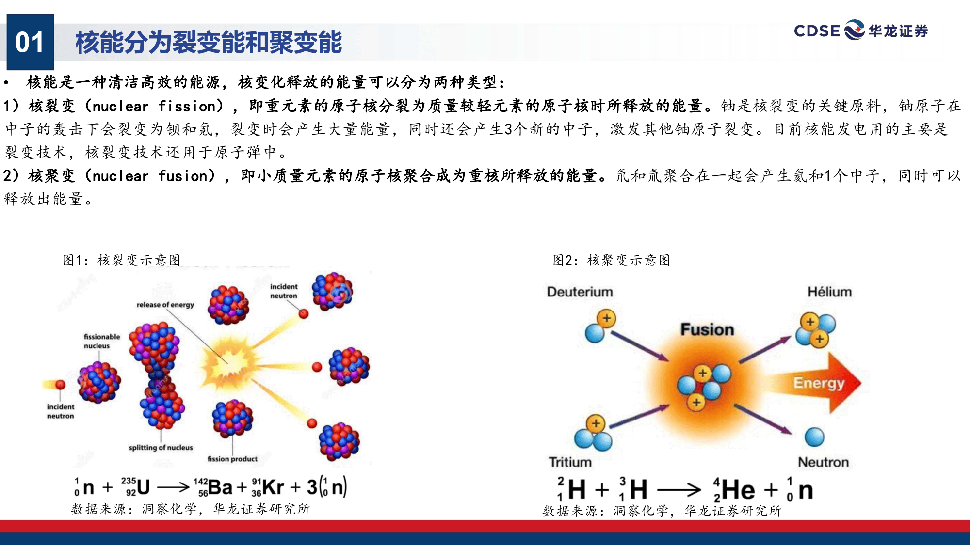 电力设备专题:可控核聚变:从科幻到商业