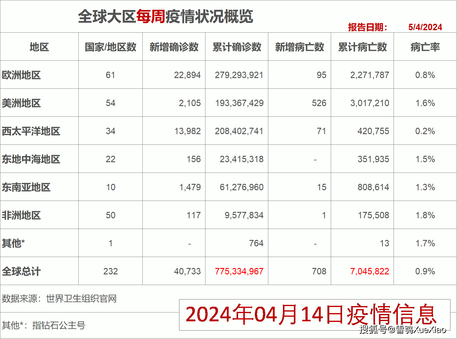 全国疫情数据近一周图片