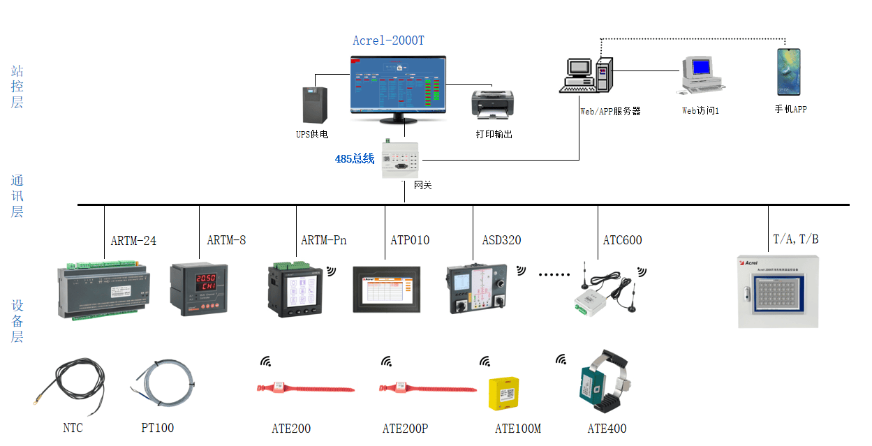 浅谈变电站无线测温技术的实际应用与产品选型