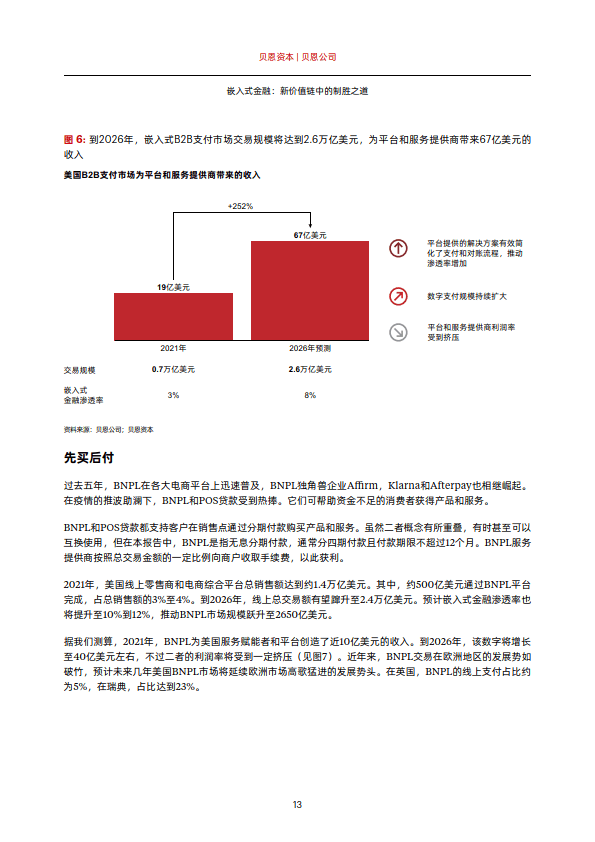 2024嵌入式金融趋势对中国开放银行发展的启示研究报告