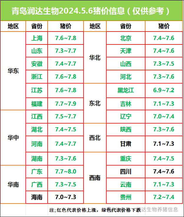 5月7日明日猪价行情:猪价突变!