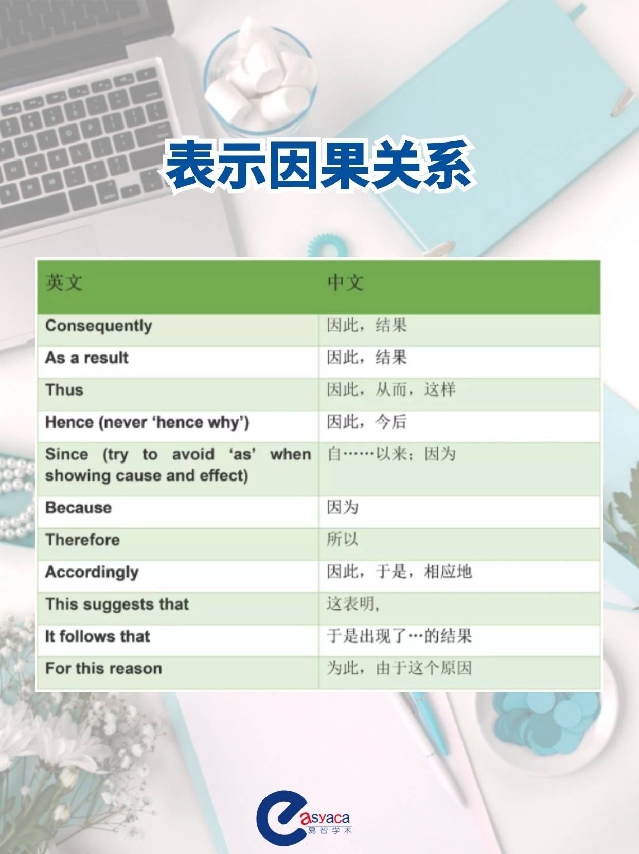 「学术语言大改造？从准确性到风格，你掌握了吗？」