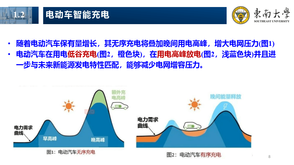 时空约束条件下电动车-多社区建筑能源协同共享与传递