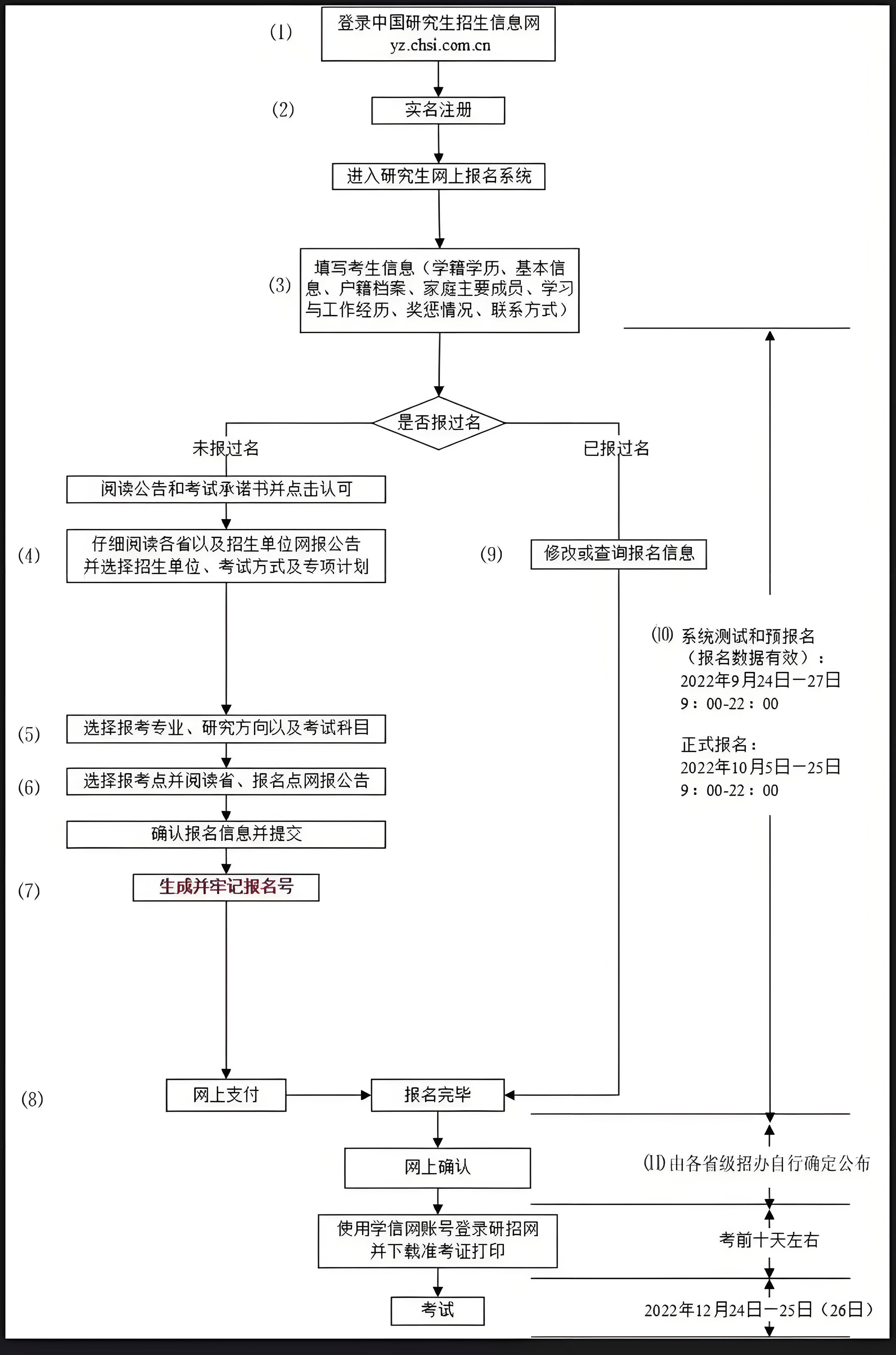 在职人员想报考在职研究生应该怎么做呢?