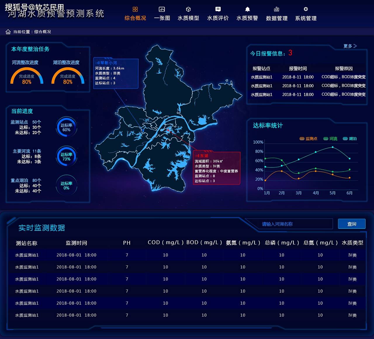 智慧水务-水源监控管理系统_水质_监测数据_进行