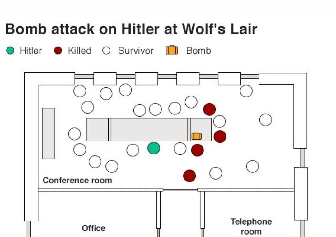 二战德国"狼穴"指挥部:天花板厚达8米,德国元首仍险遭暗杀