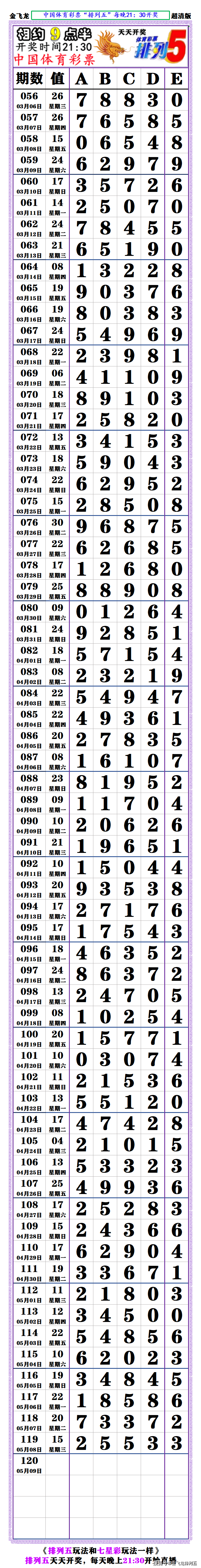 排列五长条22058期图片