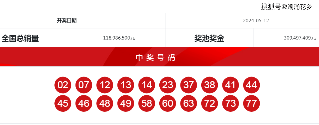 快乐8第2024124期推荐号码