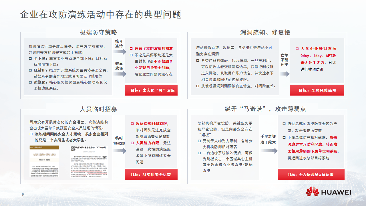 安全重保解决方案:全流程服务型安全保障(ppt)_华为_防护_威胁