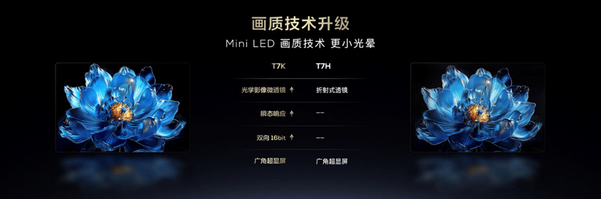 真XDR画质换机首选 TCL T7K Mini LED电视今日开售-家电圈官网