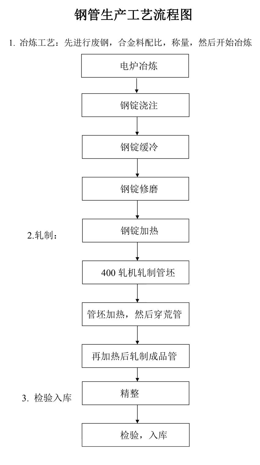 碳化硅管的成型工艺图片