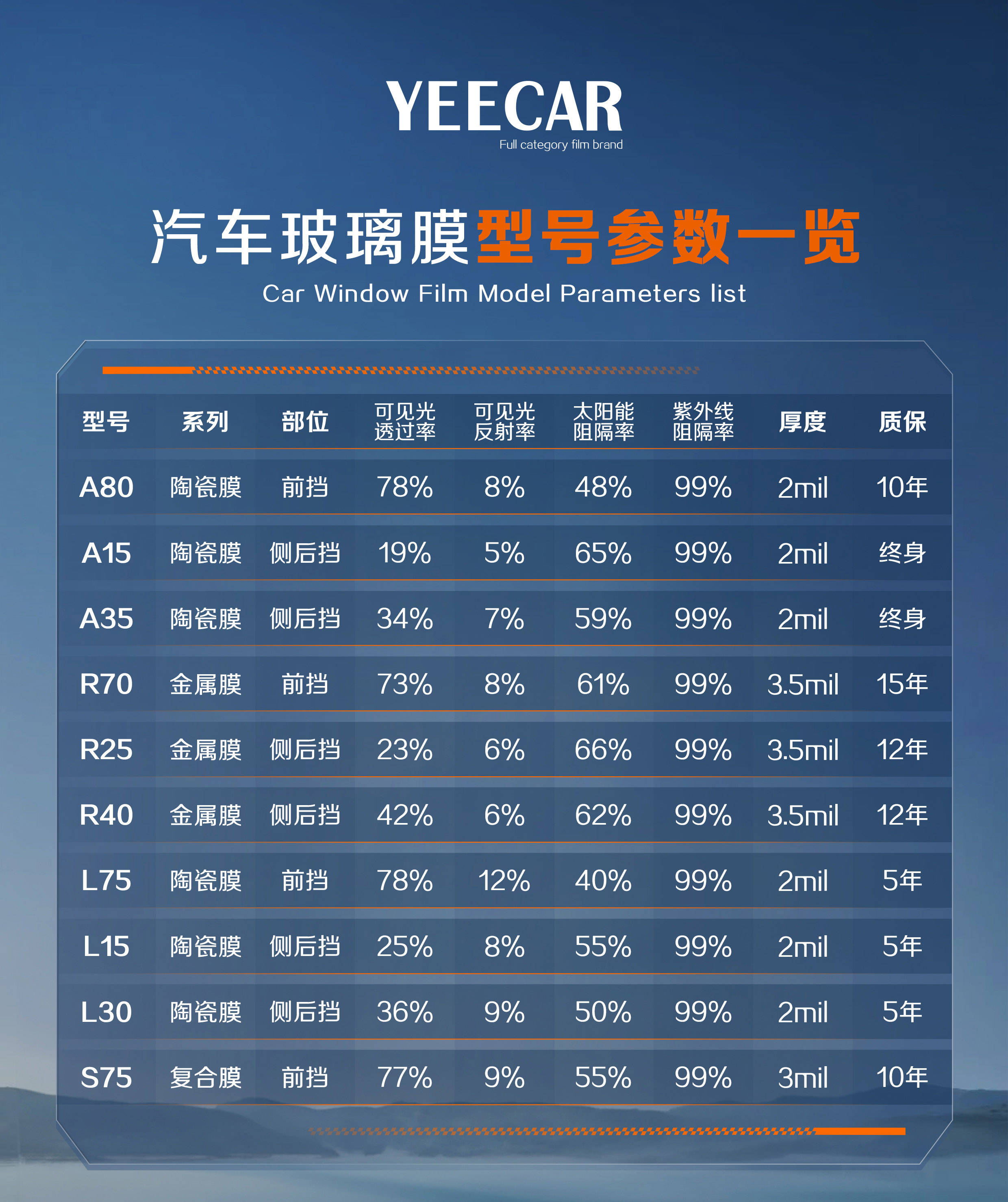 yeecar艺卡全车贴膜搭配,可以根据以下内容进行挑选: