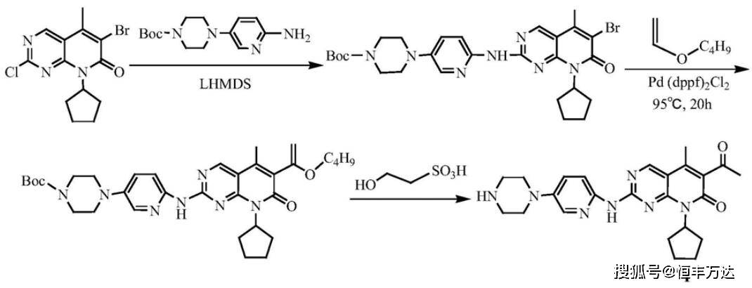 路线二路线三:该合成方法的第一步中采用异丙基氯化镁为亲核试剂,在
