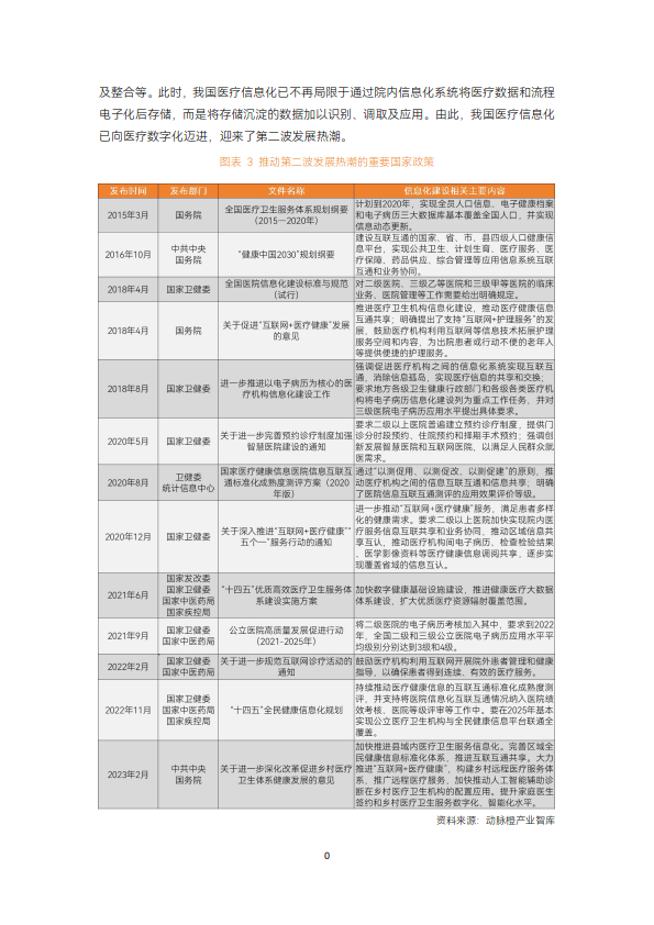 智慧医疗建设走过数据收集与治理阶段,正步入医疗数据价值应用"战场"
