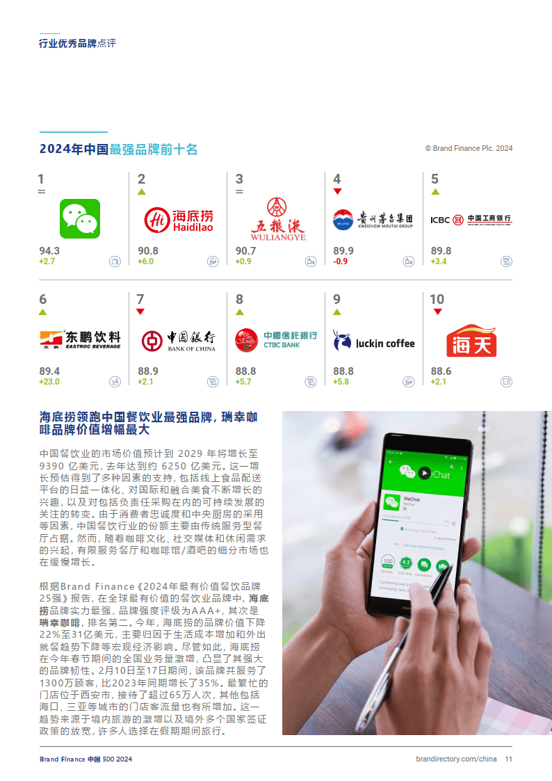2024年度中国品牌价值500强报告