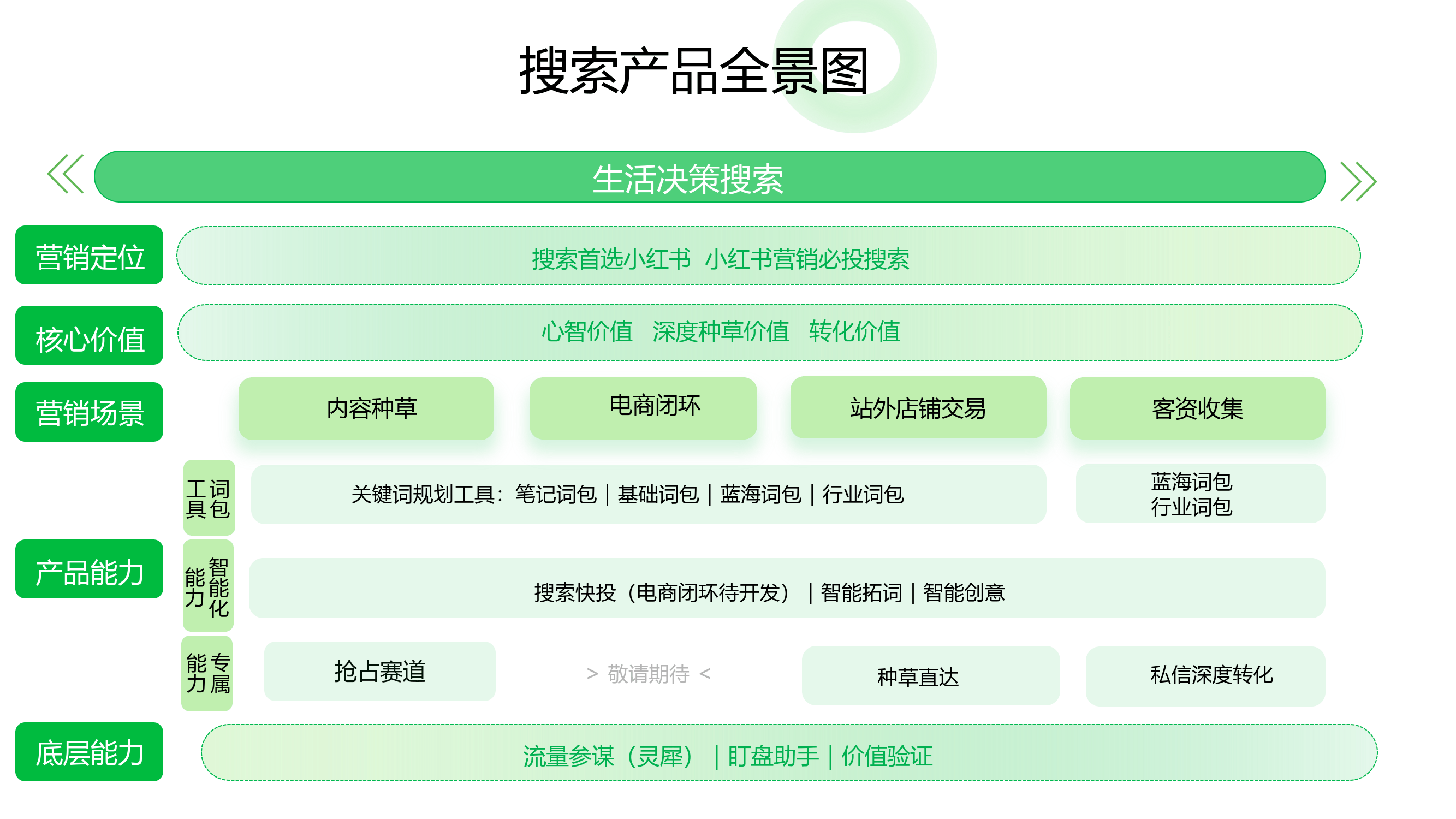 小红书把握搜索流量,迎接618大促开门红