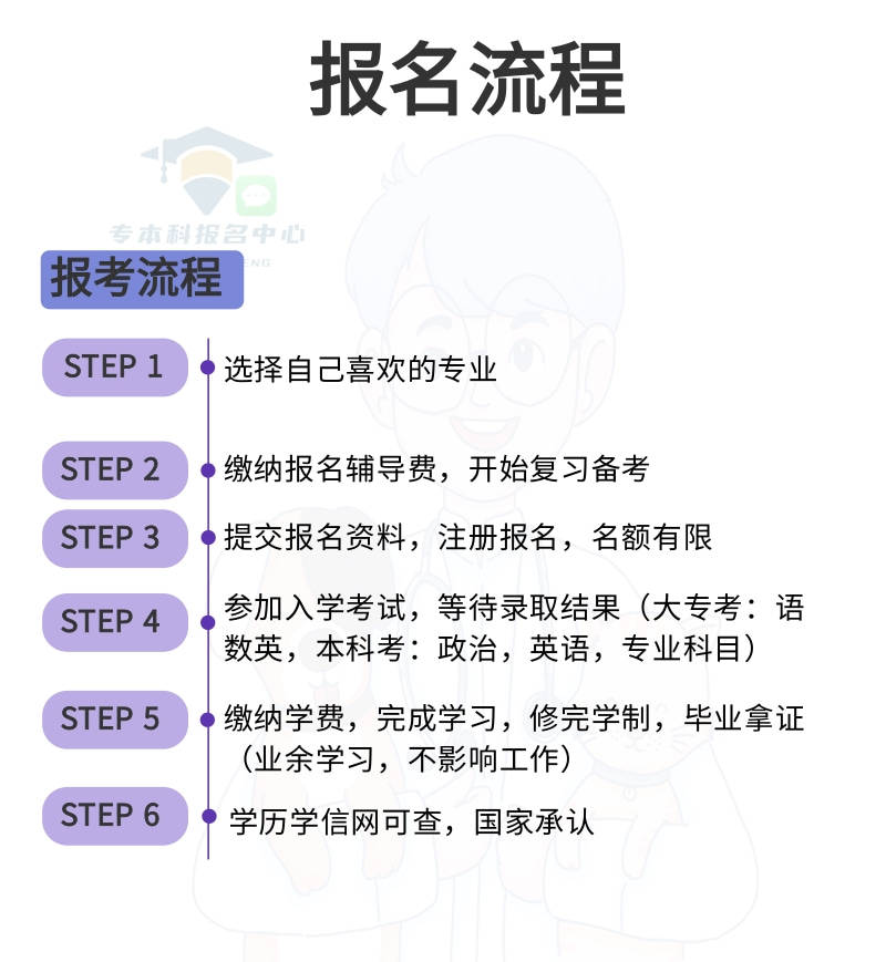 江苏省徐州生物工程职业技术学院畜牧兽医成人大专报名流程公布