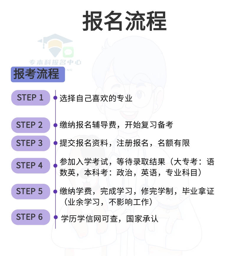 辽宁省辽东学院动物医学成人本科报名流程公布