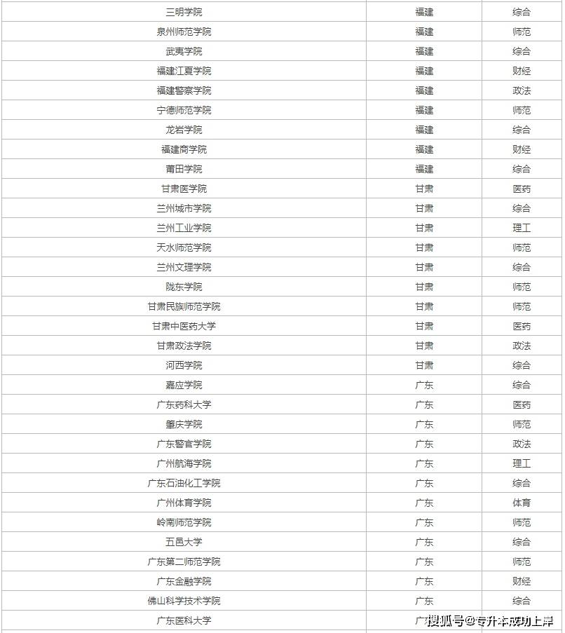 2024全国二本大学最新院校名单