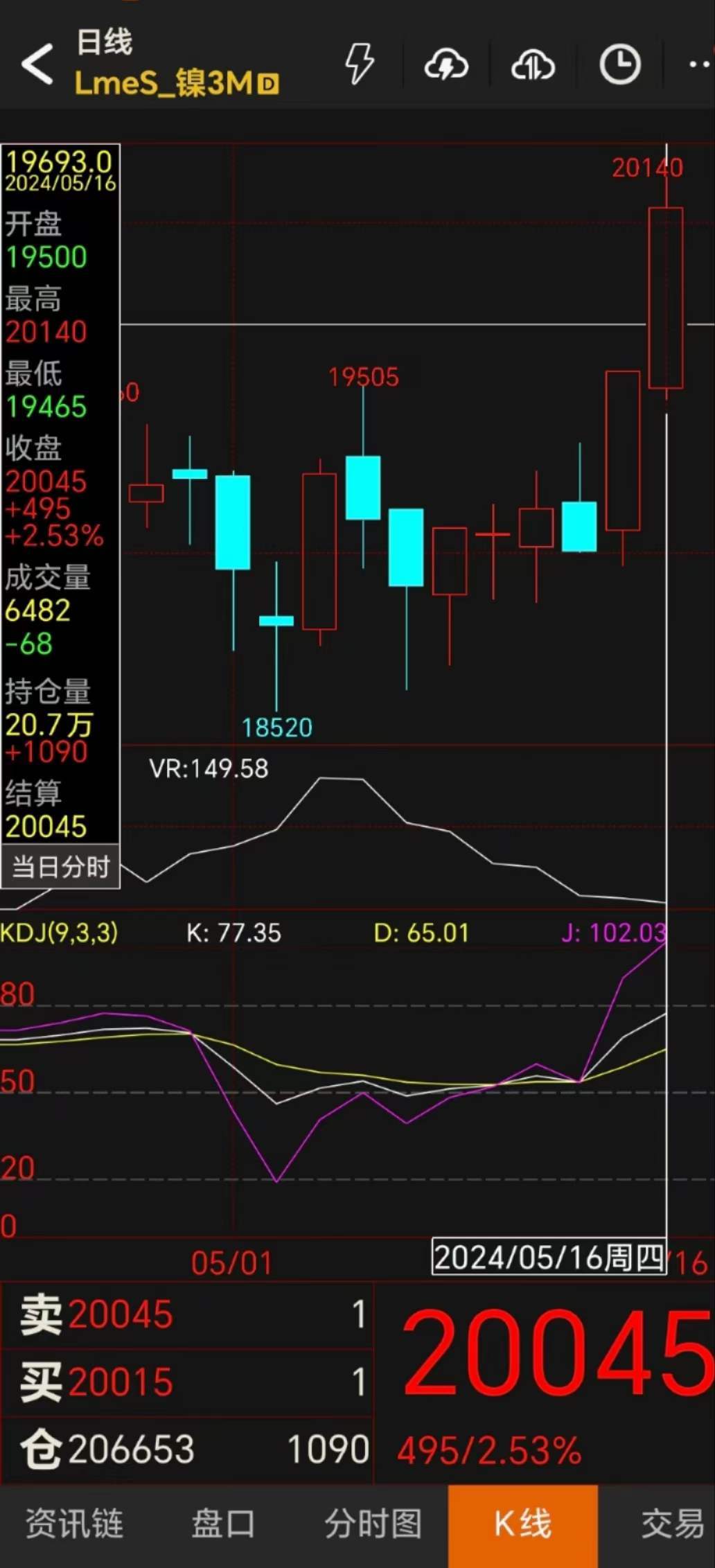 2024年5月17日304/316l不锈钢管价格表