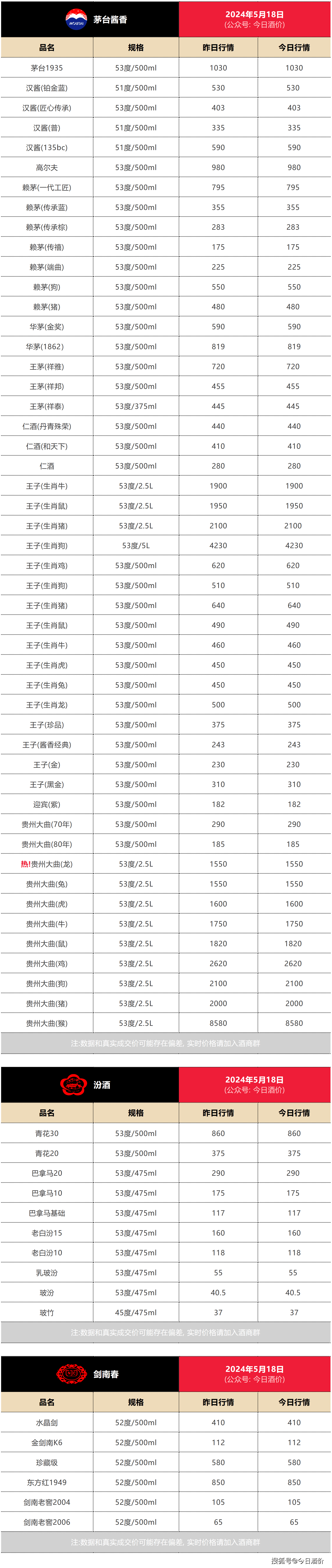 今日酒价