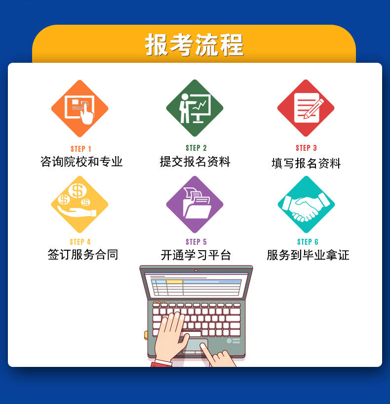 大数据与会计专业介绍就业前景及成考学历报名