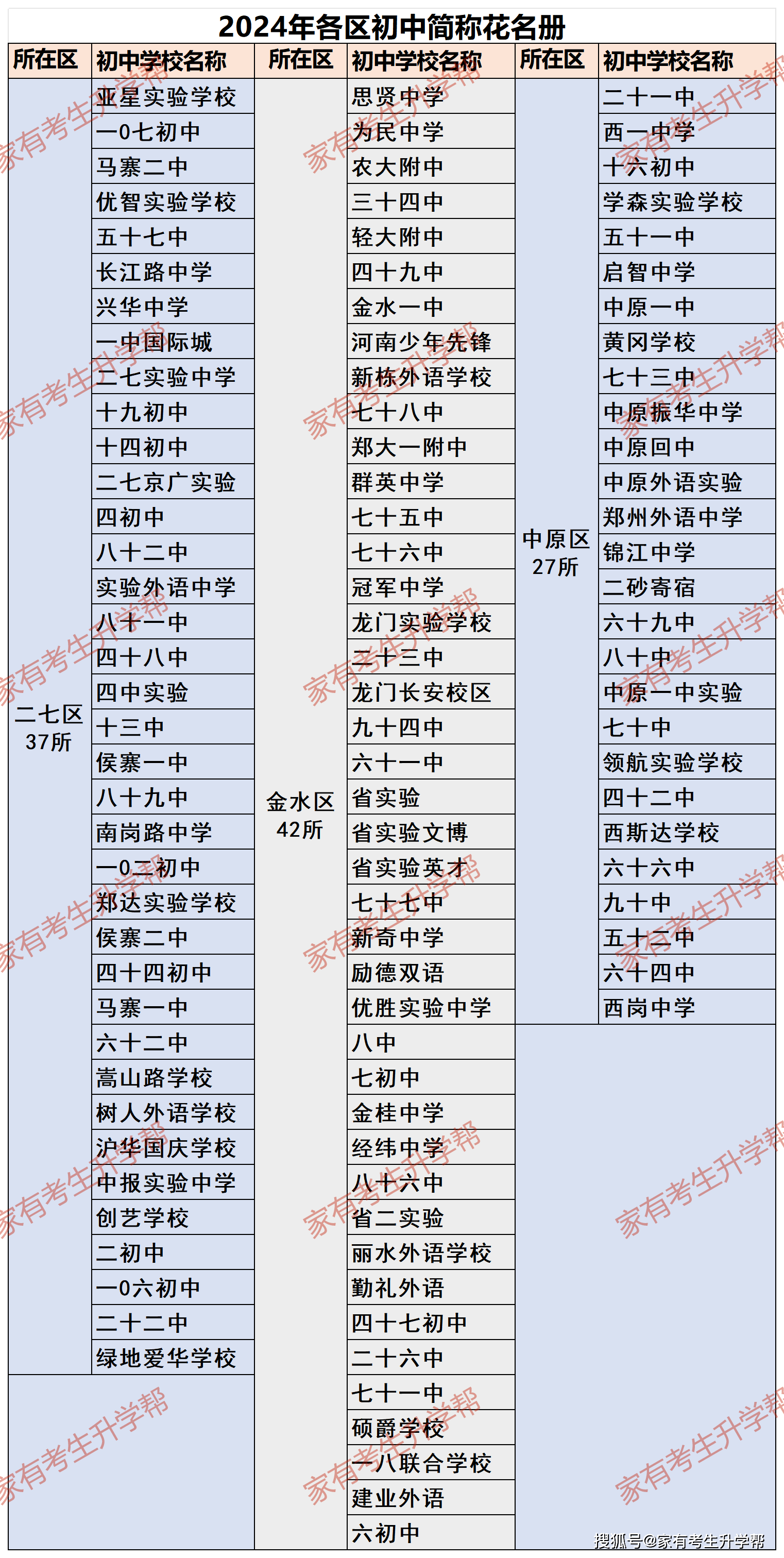 郑州学校排名图片