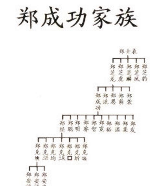 正雄公入黔世系图10图片