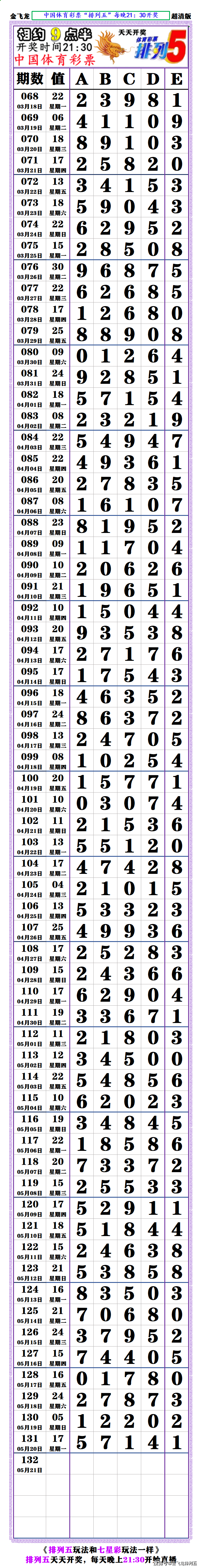 24131期:(排列五超清长条)