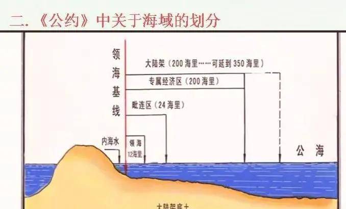 日本领海法图片
