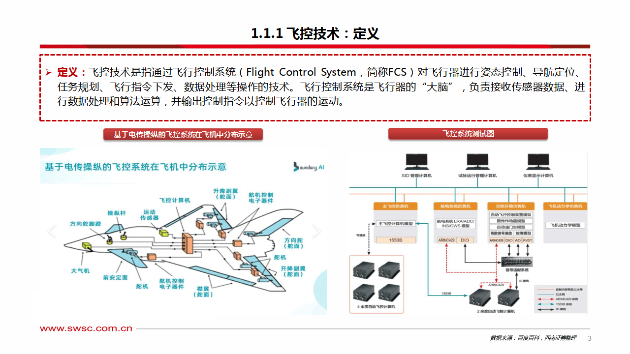 飞控图解图片