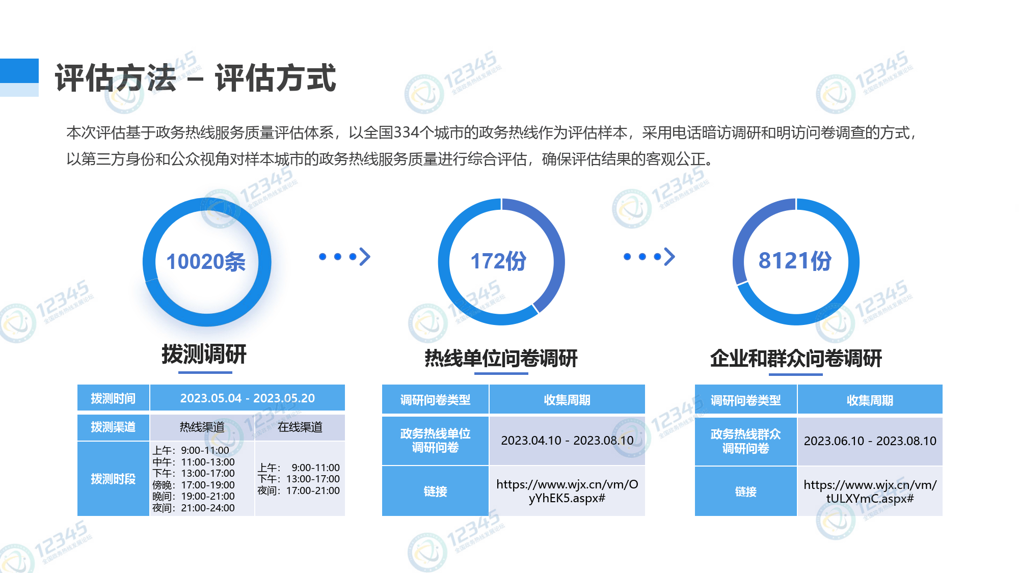 网站建设考评 搜狐网