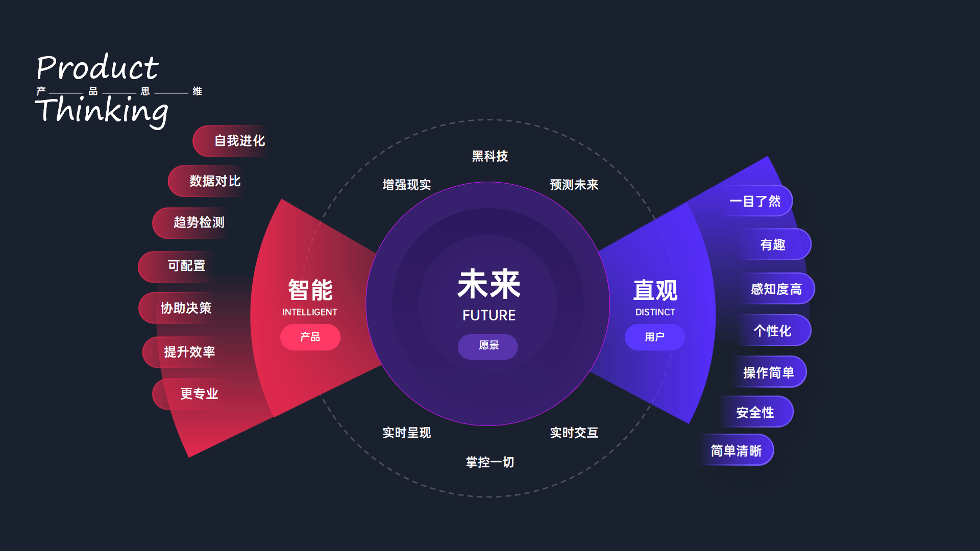【高端ppt模版】ppt必备逻辑图表来了!61页多用途ppt图表(ppt)