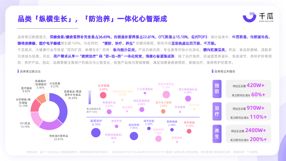 2024年健康生活趋势研究报告(小红书平台)