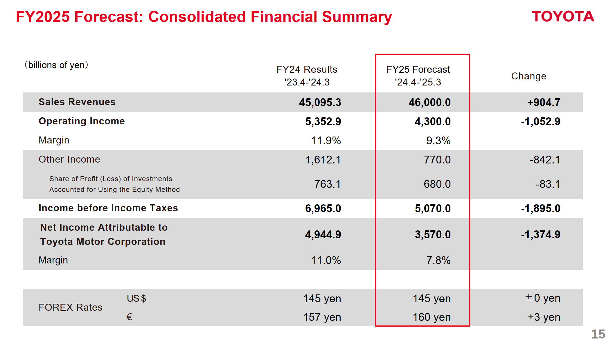 2024财年财报-英文版-丰田汽车公司