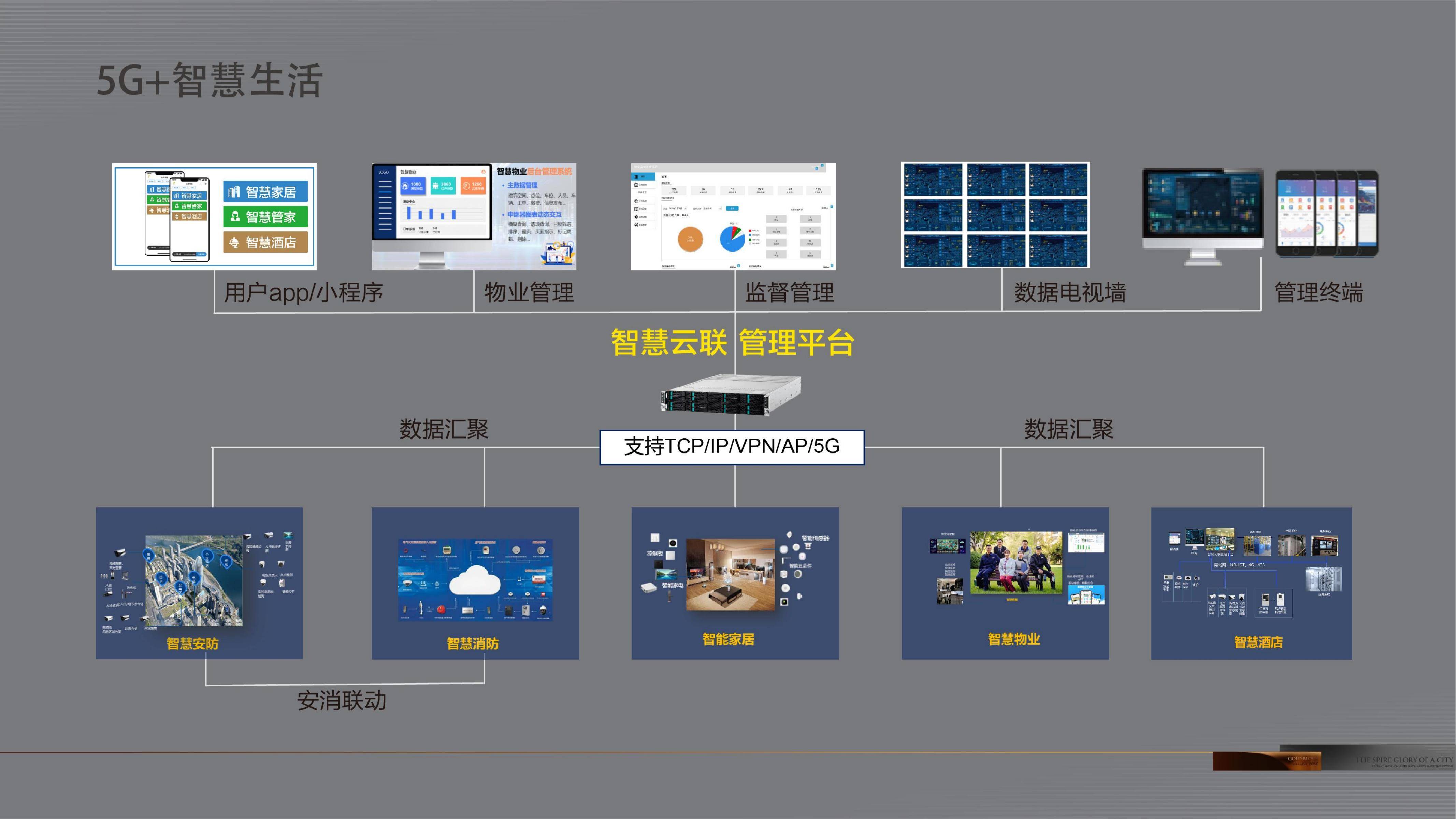 上走在时代前沿,选用海康威视产品,结合5g 技术,实现了全屋智能化管理