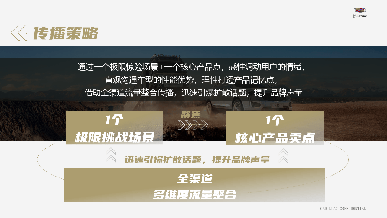 汽车新能源=整合营销=迪拉克xt5&xt6蜂鸟底盘悬崖营救