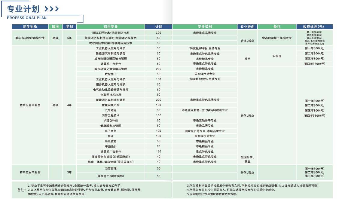 重庆科能高级技工学校招生须知(最新)