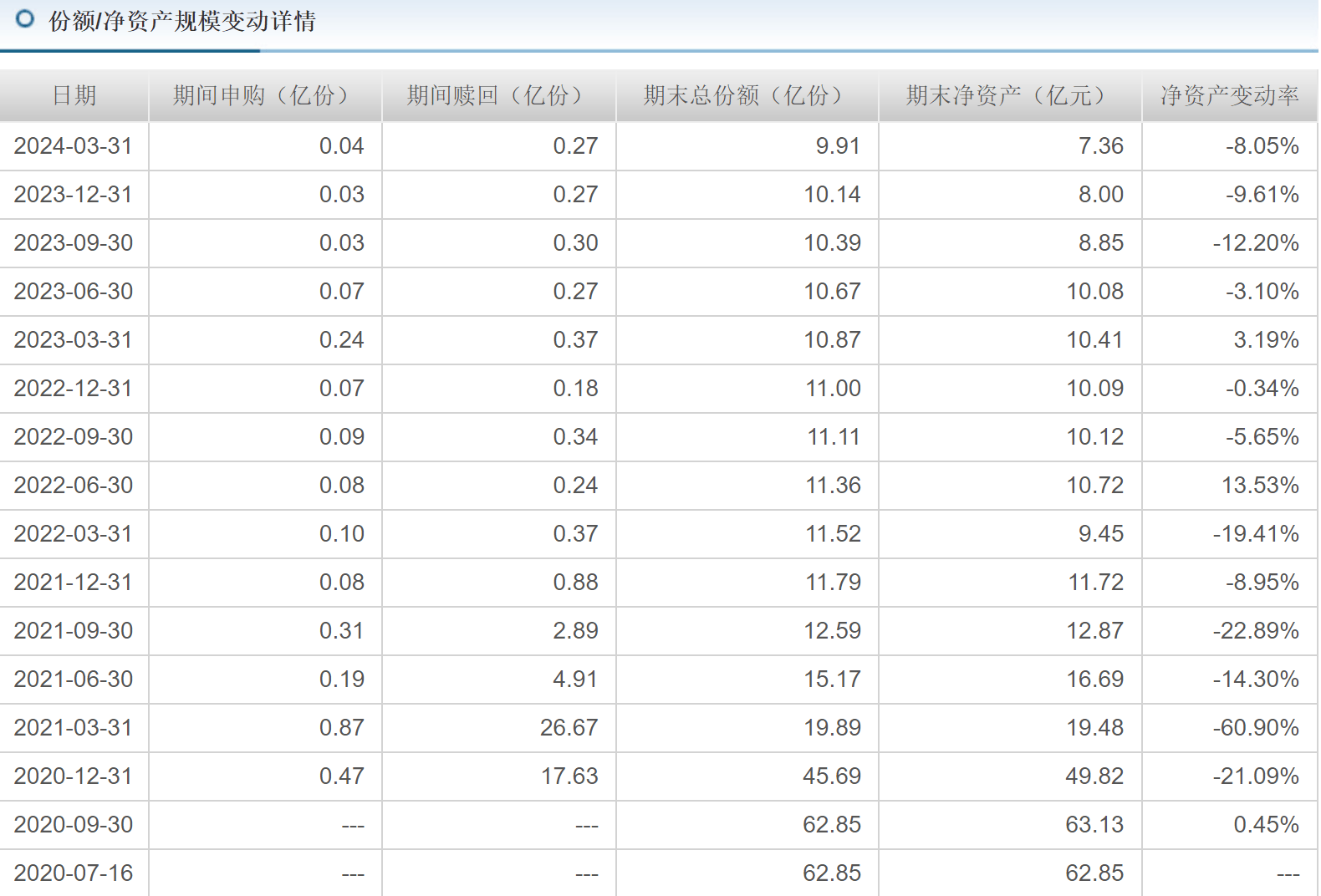 大成基金柏杨图片